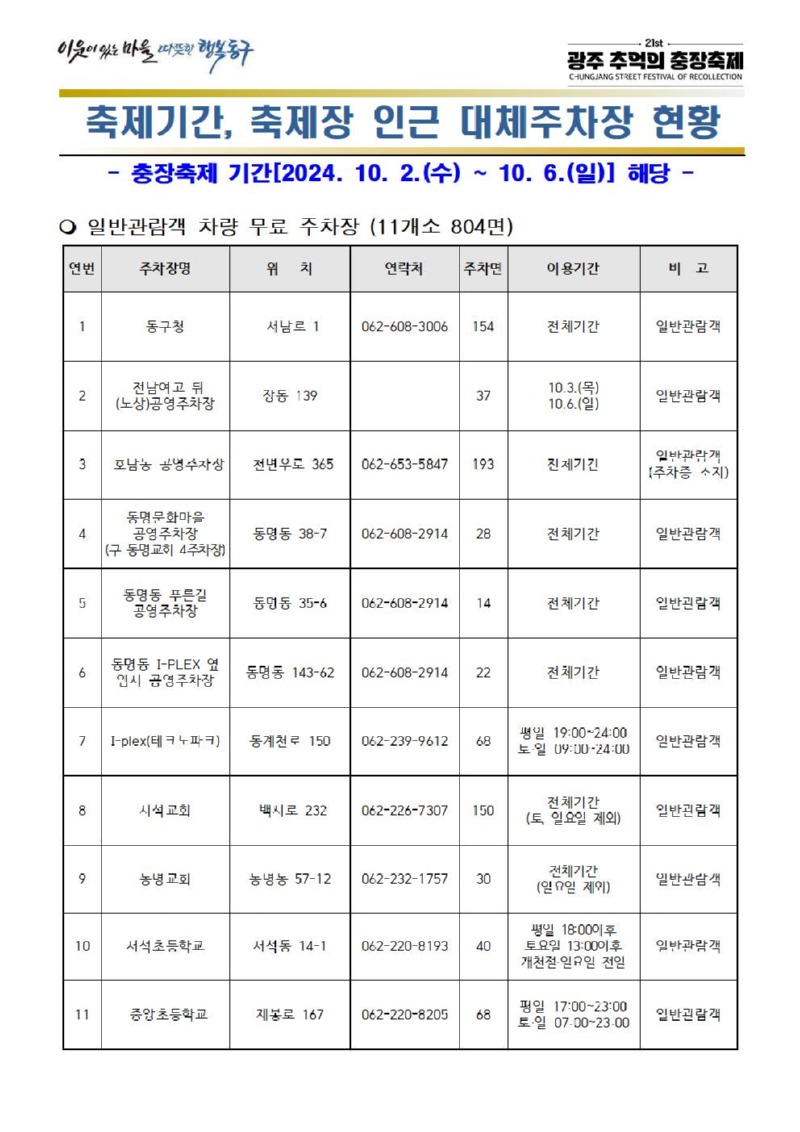 축제기간, 축제장 인근 대체주차장 현황001.jpg