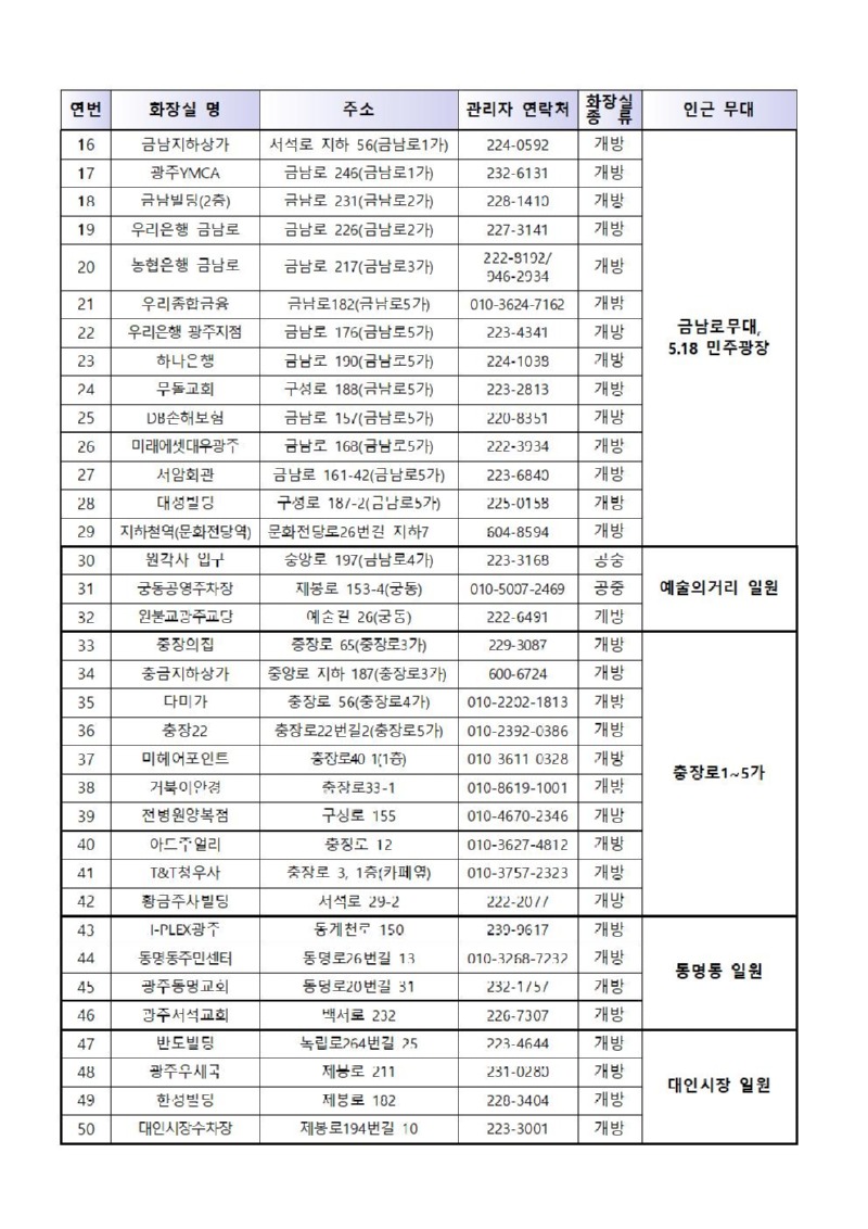 충장축제 공중 및 개방화장실 현황002.jpg