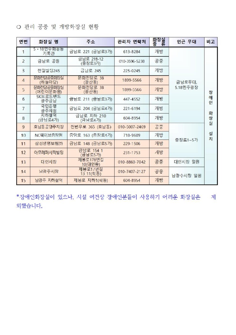 충장축제 공중 및 개방화장실 현황001.jpg